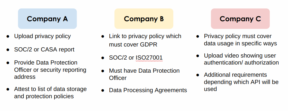 Inconsistent verification requirements between different companies vetting applications