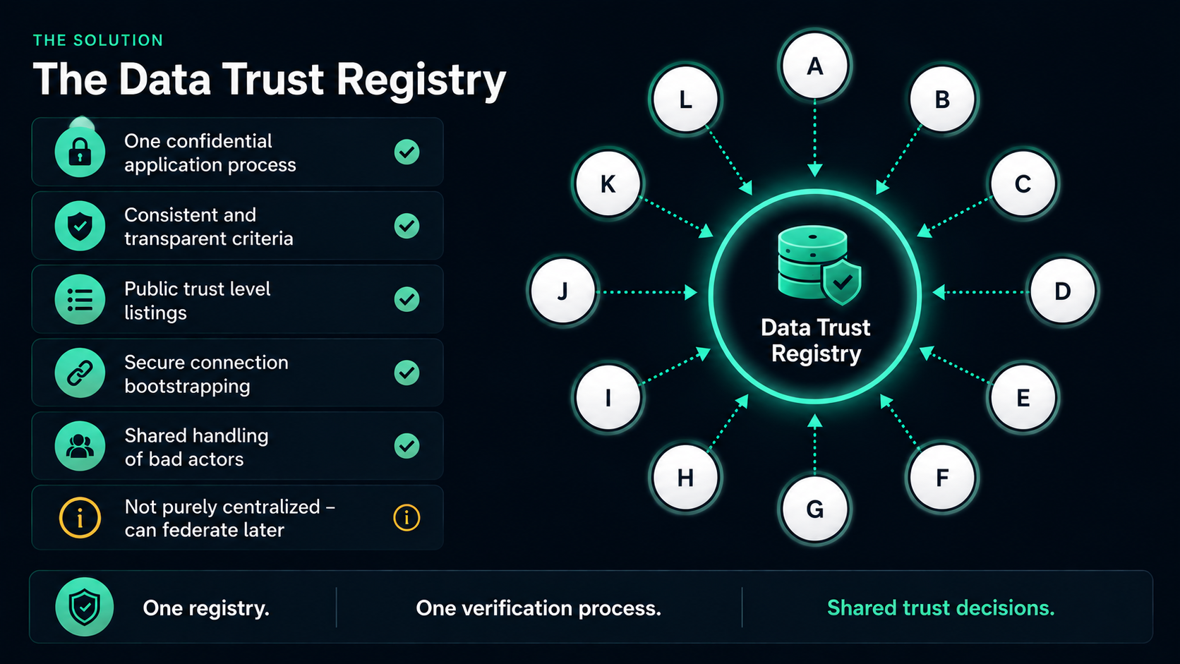 DTR Verification diagram