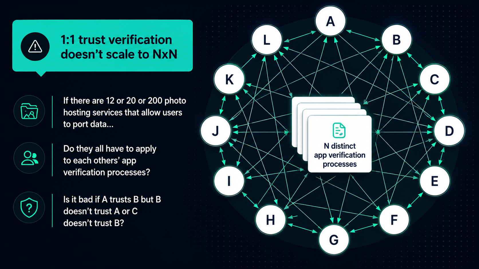 Trust Verification diagram